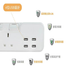 OMNI5位13A連4位USB（4.2A）獨立開關安全拖板 10呎線（3.3m）