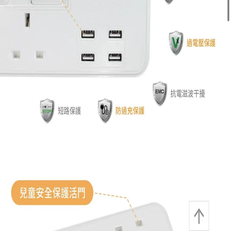 OMNI3位13A連4位USB（4.2A）獨立開關安全拖板 10呎線（3.3m）